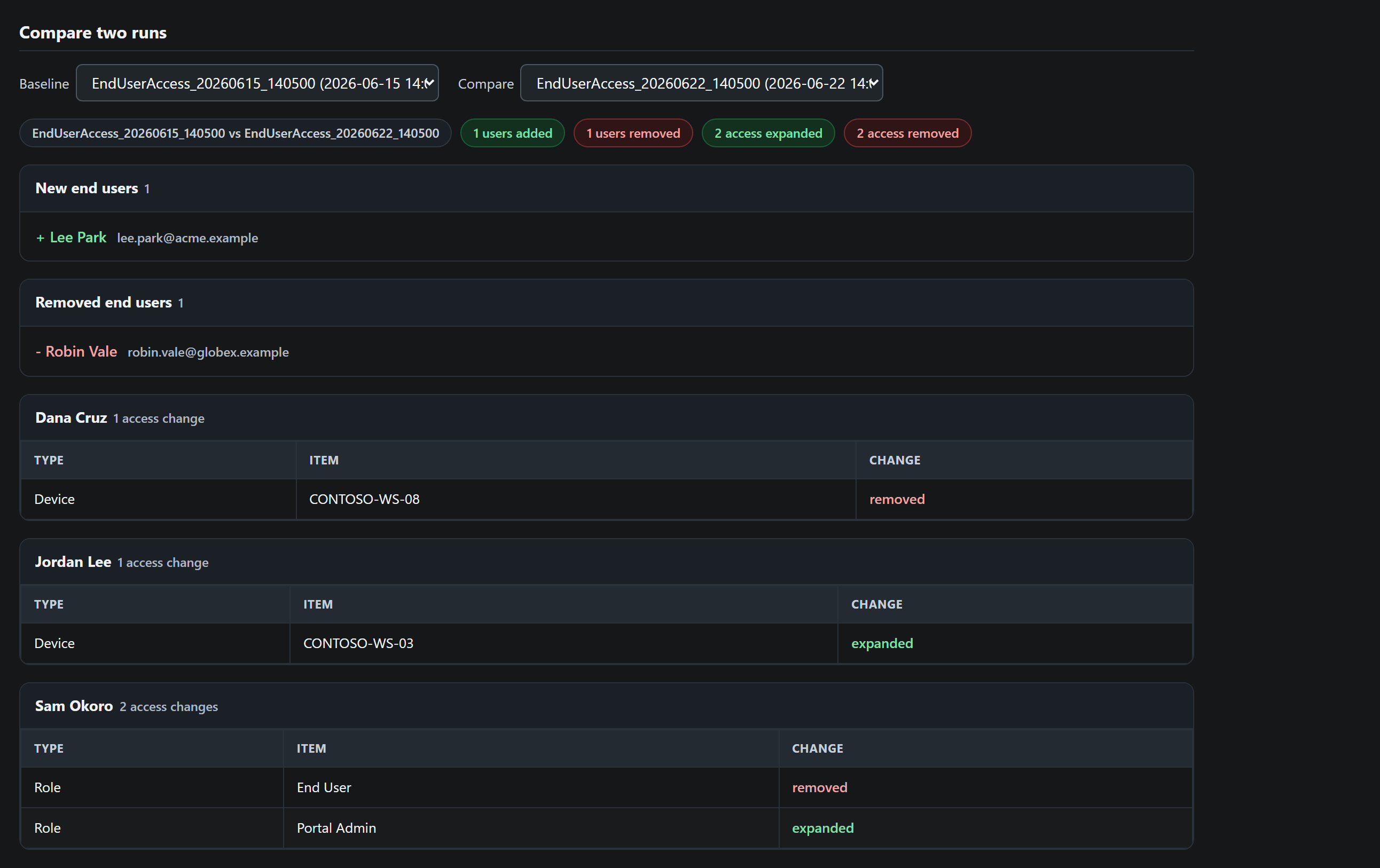 Run history page with a Compare two runs panel: baseline and compare dropdowns and an inline diff listing users added and removed and per-user access changes.