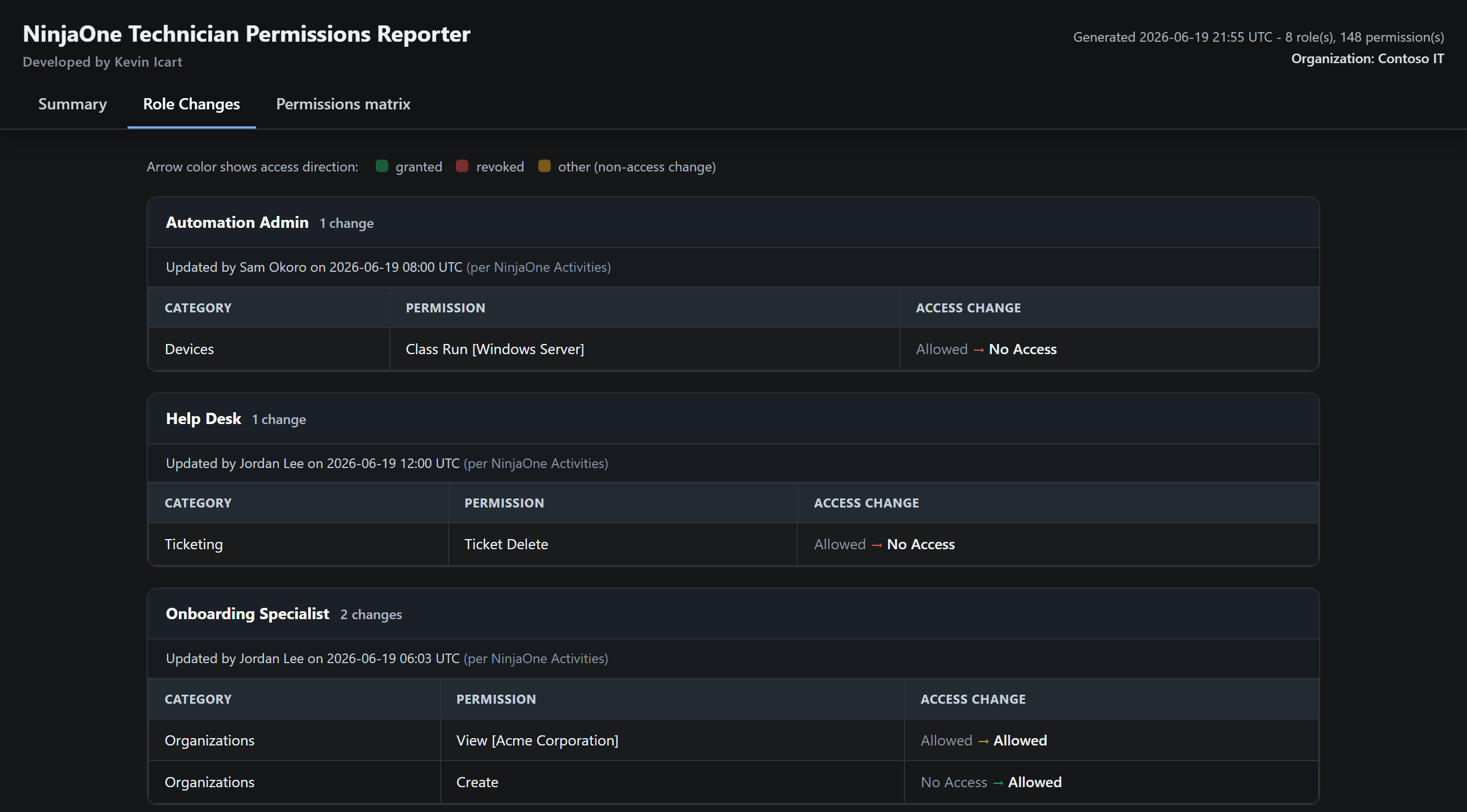 Role Changes tab: per-role access transitions with direction-colored arrows, each role labeled with who updated it and when.