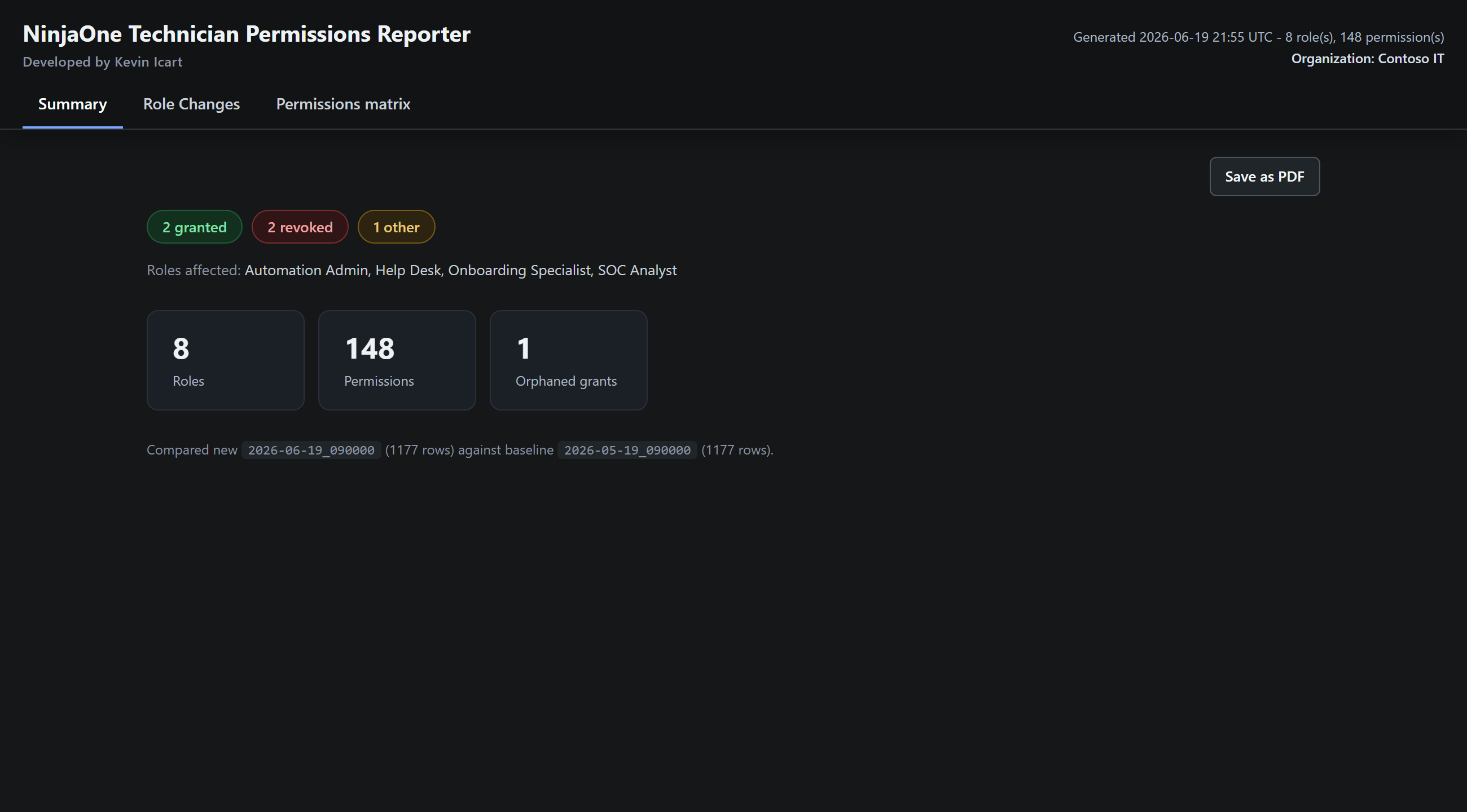 Summary tab of the audit report showing run statistics and a change banner counting permissions granted, revoked, and otherwise changed since the previous run.